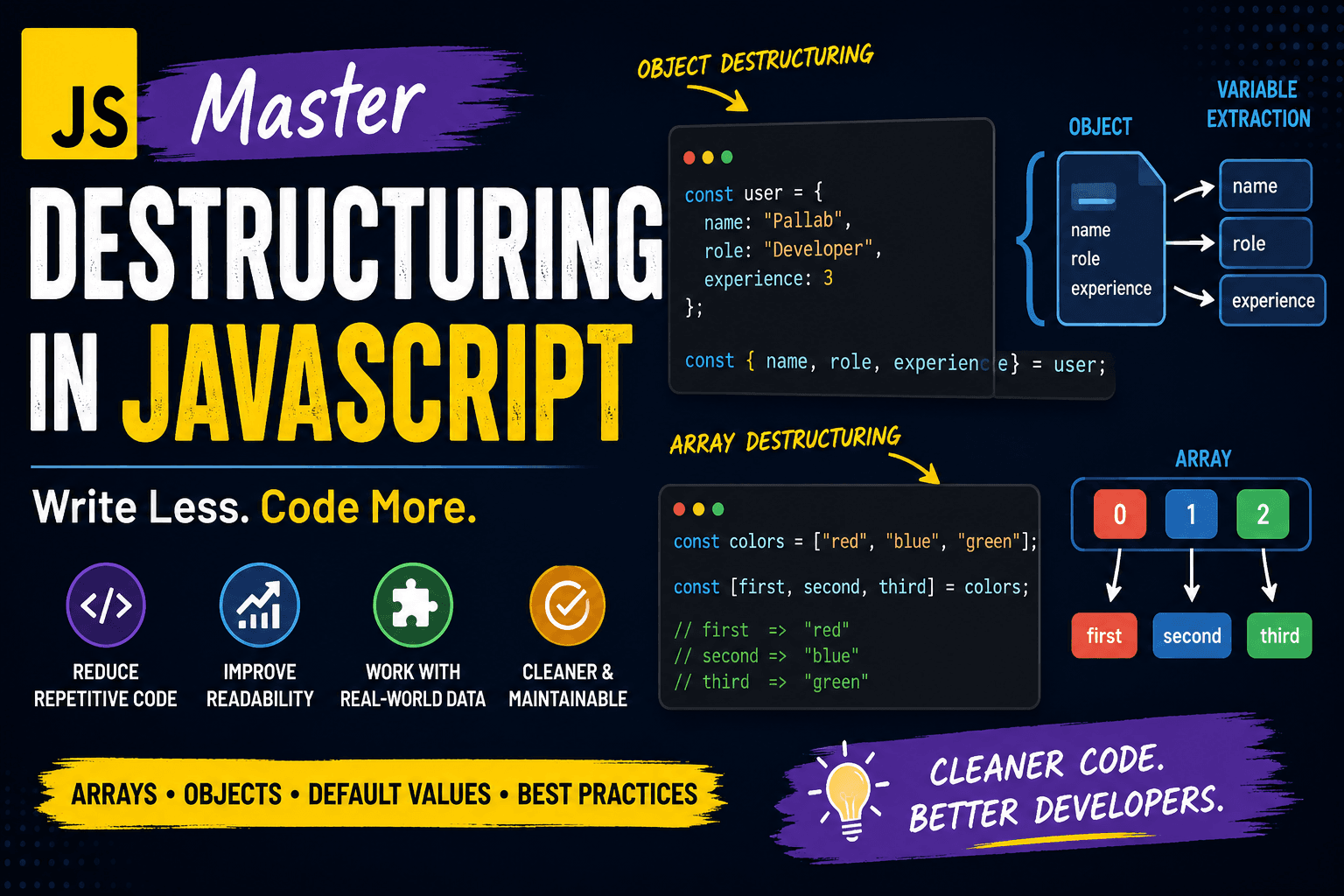 Destructuring in JavaScript