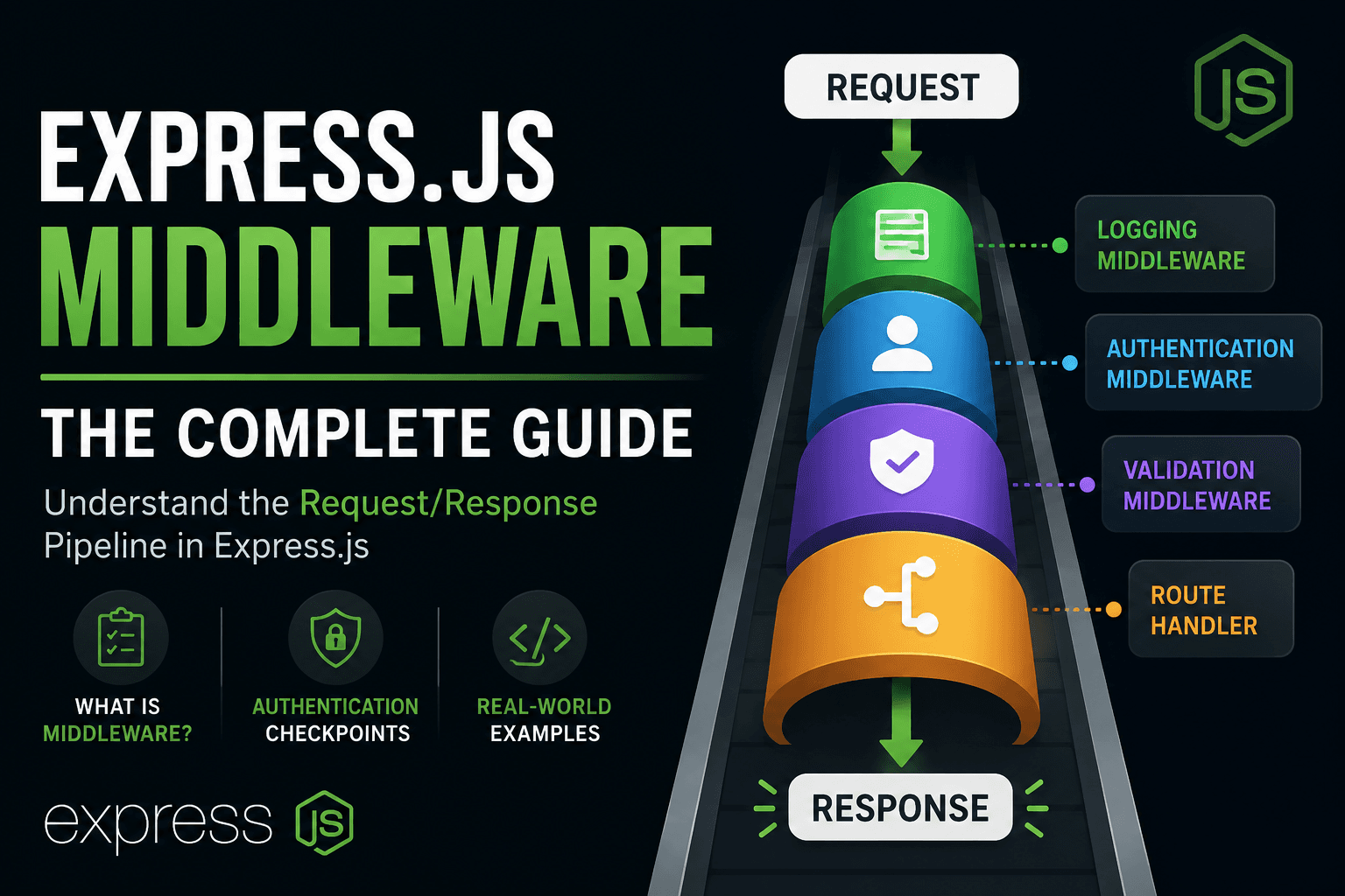 What is Middleware in Express and How It Works