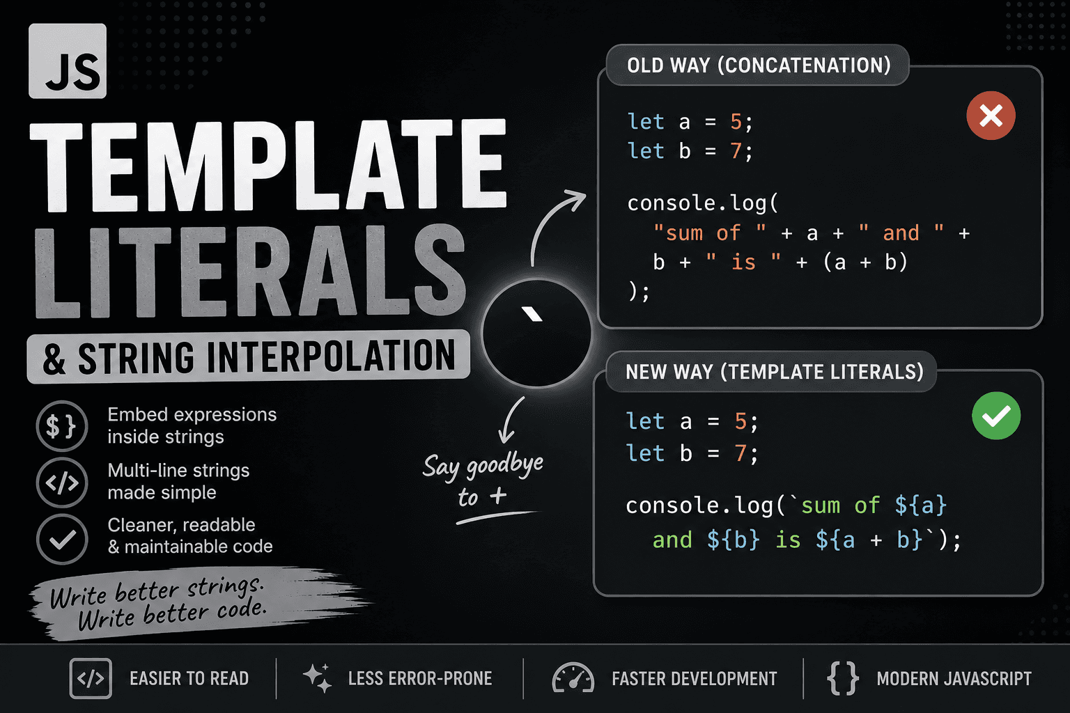 Template Literals in JavaScript