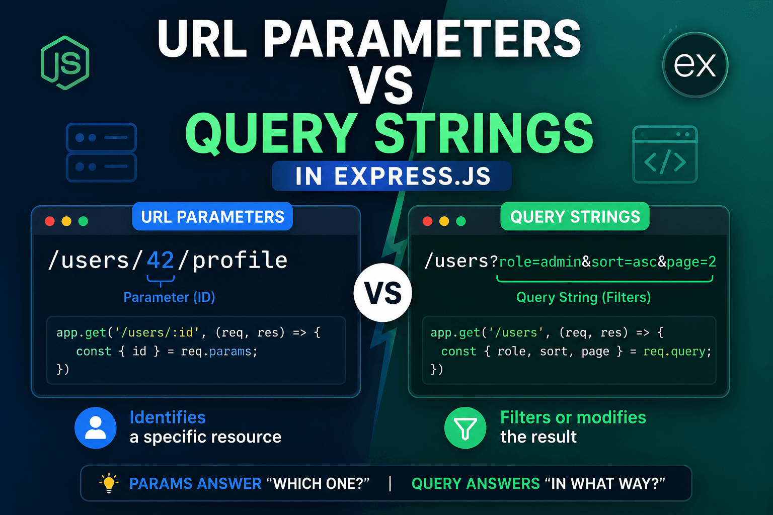 URL Parameters vs Query Strings in Express.js