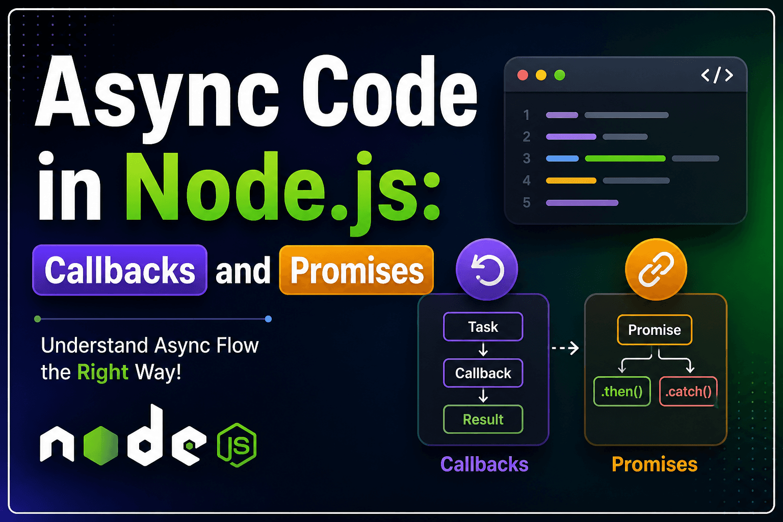 Async Code in Node.js: Callbacks and Promises