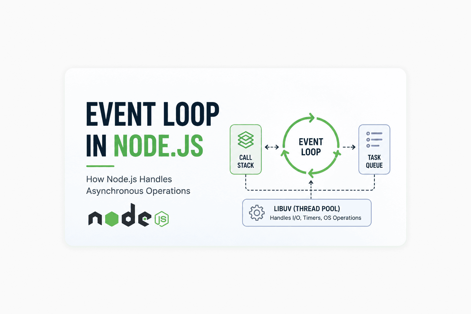 The Node.js Event Loop Explained