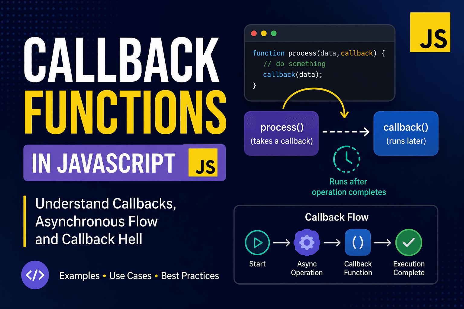 Understanding Callback Functions in JavaScript