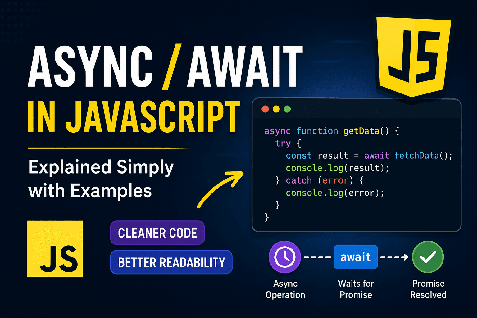 Async/Await in JavaScript Explained Simply