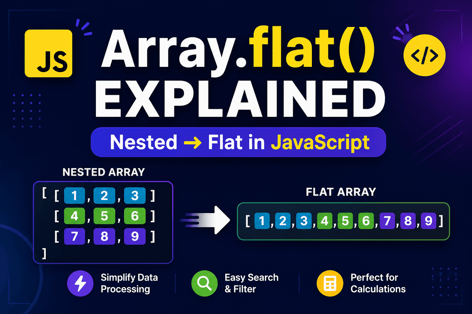 Array Flatten in JavaScript
